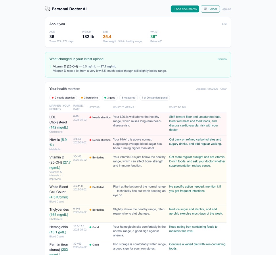 Personal Doctor AI health marker dashboard
