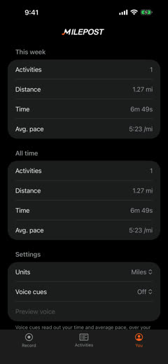 Milepost totals
